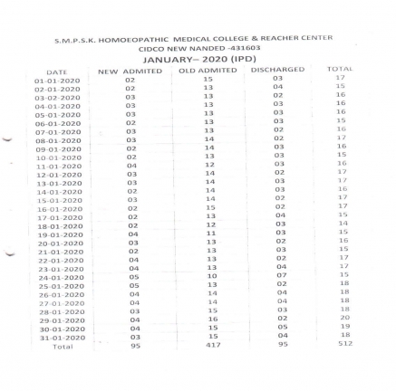 Clinical Information of Hospital